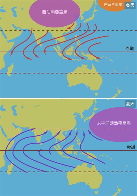 夏天季風